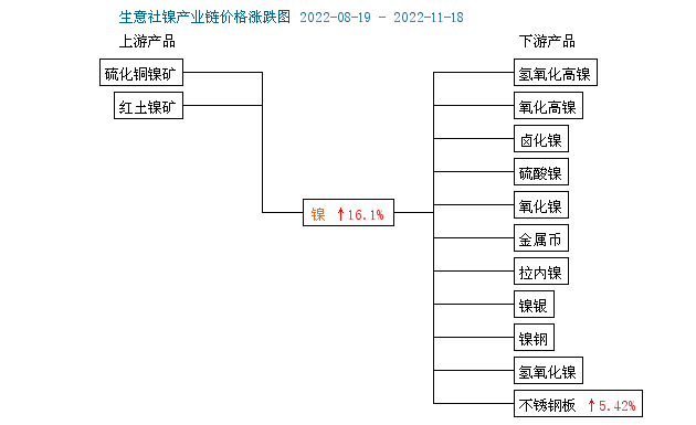 烏龍事件導致 本周鎳“上竄下跳”