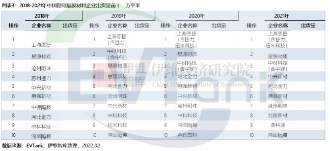 恩捷股份