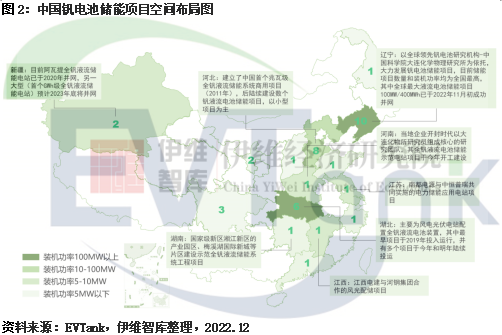 釩電池產業發展可期 地方政府開始前瞻性布局