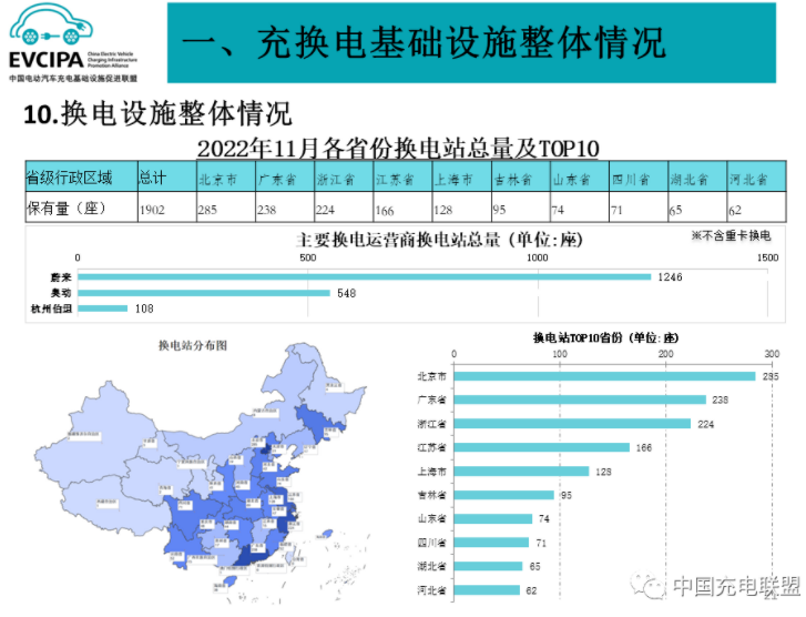 全國充電運營企業