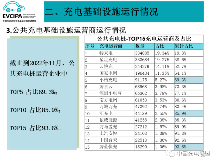 全國充電運營企業