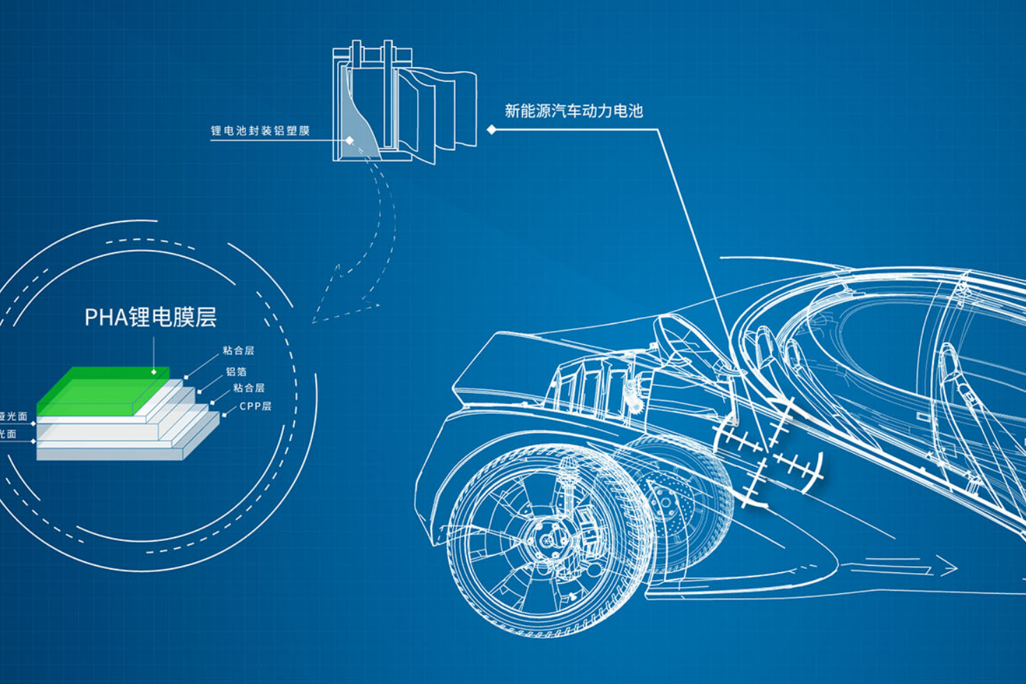 寧德時代、比亞迪鋰電膜供應商IPO過會 擬募資22.73億加碼主業