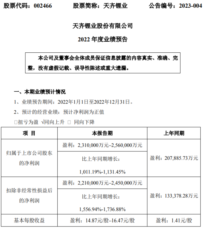 天齊鋰業(yè)