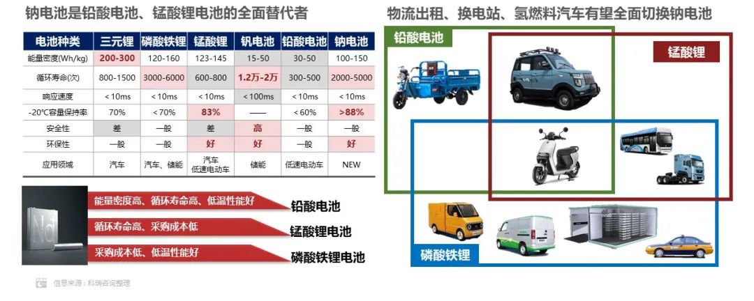 2022年方形電池市場份額達93.2% 磷酸鐵鋰電池市場份額達55.6%