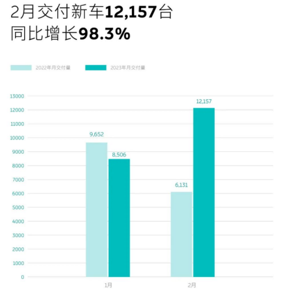 蔚來