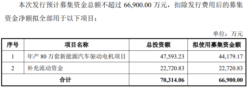 方正電機(jī)