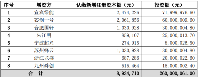 華睿科技