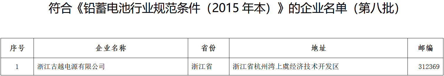 符合《鉛蓄電池行業規范條件（2015年本）》的企業名單（第八批）