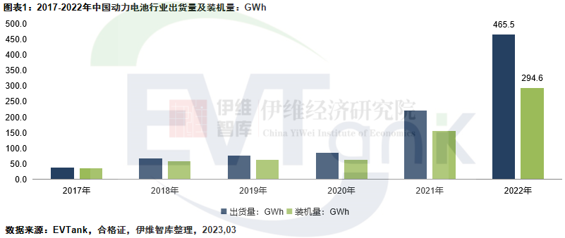 中國新能源汽車動力電池行業發展白皮書（2023年）