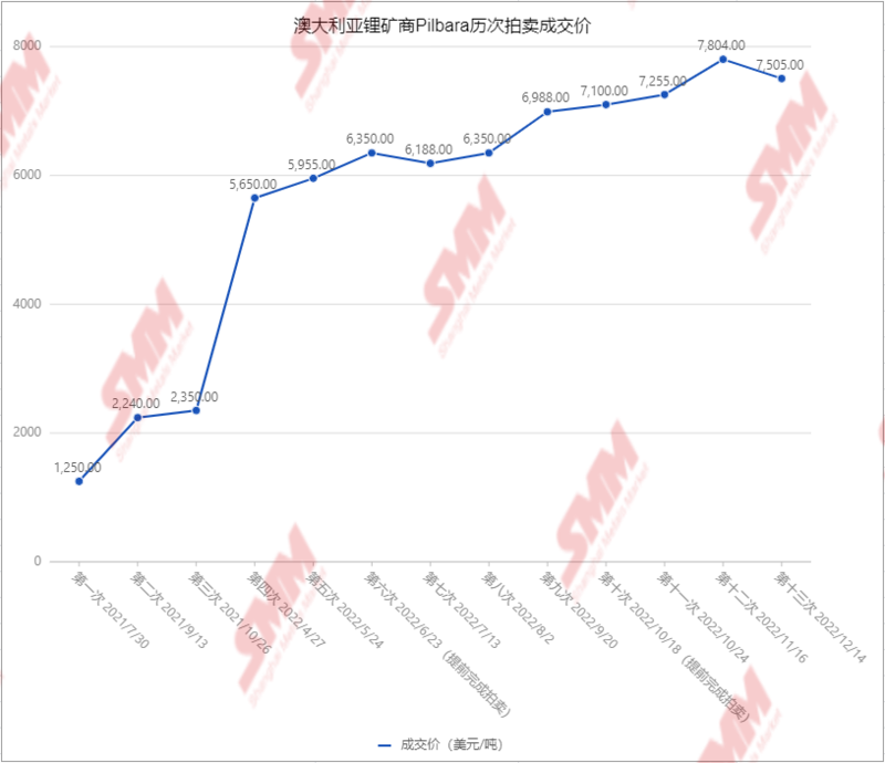 “鋰佩克”設想漸行漸近，海外這些國家在行動！