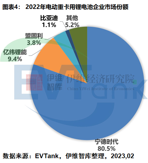 新能源汽車,電動(dòng)重卡,寧德時(shí)代
