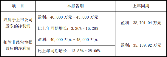 當(dāng)升科技2023年一季度業(yè)績預(yù)告情況