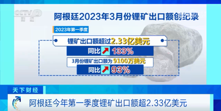 超2.33億美元！這里，鋰礦出口額創紀錄！