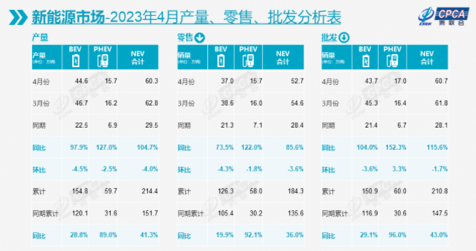 新勢力,新能源汽車,電動汽車