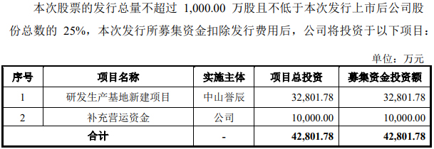 譽(yù)辰智能