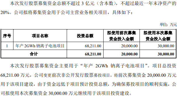 維科技術