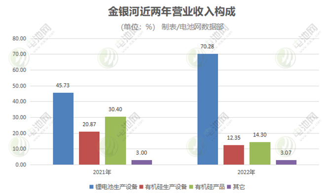 技術積淀 出海布局 金銀河讓鋰電設備走向更高效更節能