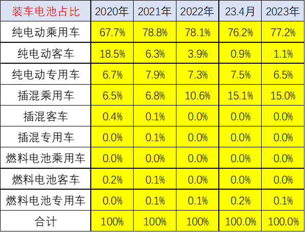 配套電池企業遠未充分競爭 “整車為王”特征將進一步體現