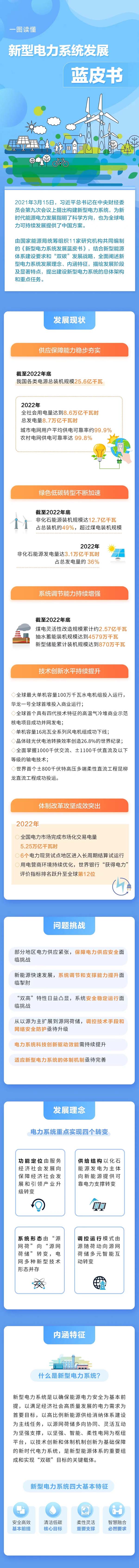 新型電力系統(tǒng),國(guó)家能源局,儲(chǔ)能