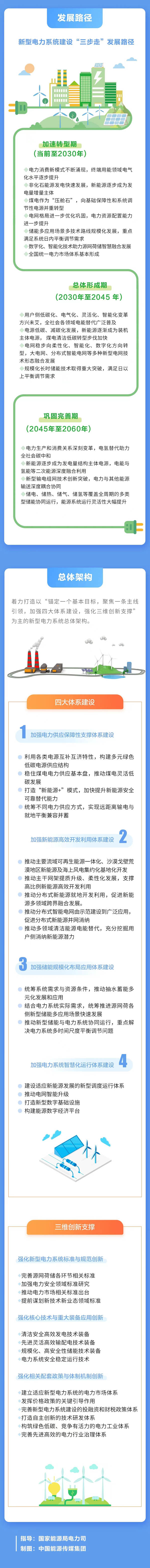 新型電力系統(tǒng),國(guó)家能源局,儲(chǔ)能