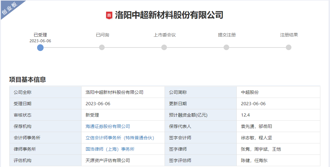 中超股份