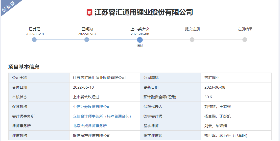 容匯鋰業(yè)創(chuàng)業(yè)板IPO過會