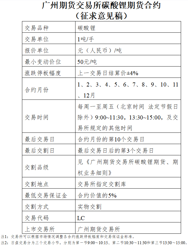 廣州期貨交易所碳酸鋰期貨合約（征求意見稿）