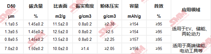 磷酸鐵鋰動力型電池與磷酸鐵鋰儲能型電池的區別分析