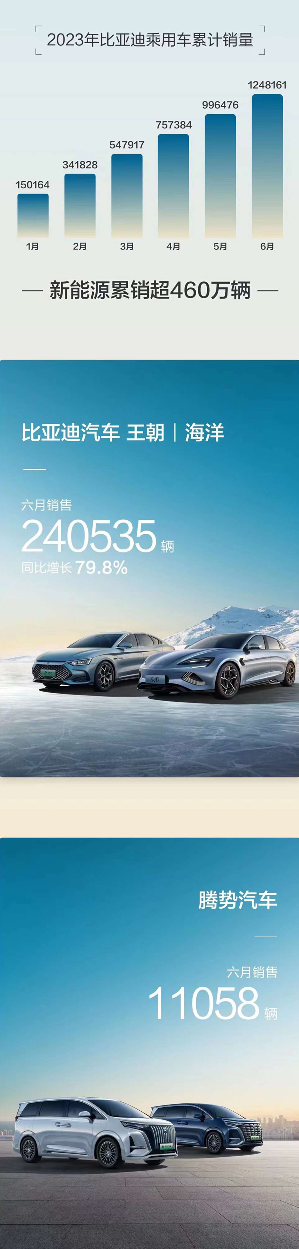 比亞迪汽車