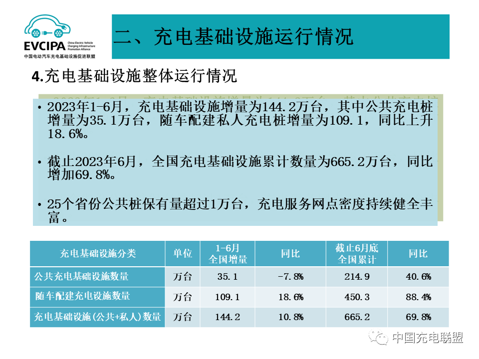 動力電池,新能源車,充電樁
