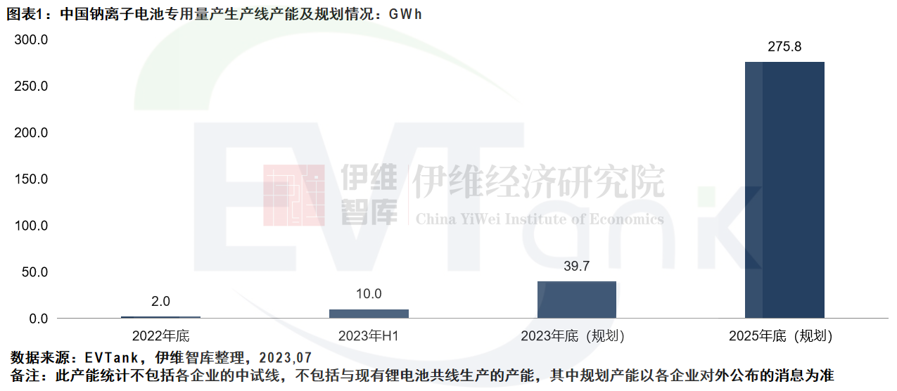 《中國鈉離子電池行業發展白皮書（2023年）》