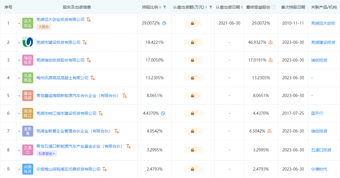 蕪湖造船廠股權信息 圖/企查查