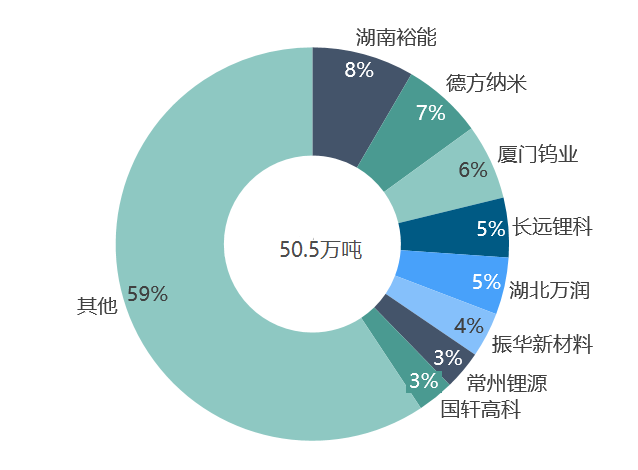關于鋰的一切！鋰產業鏈情況全梳理