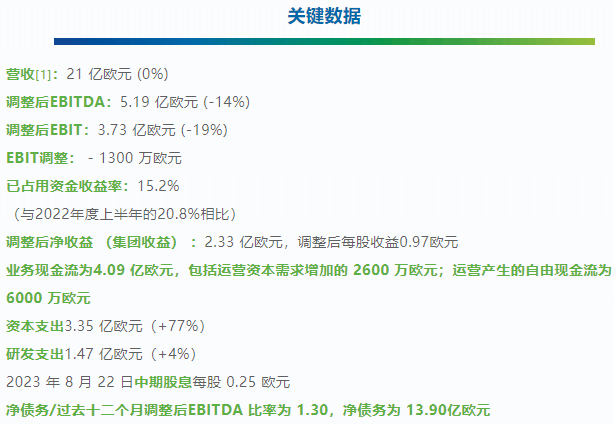 優美科
