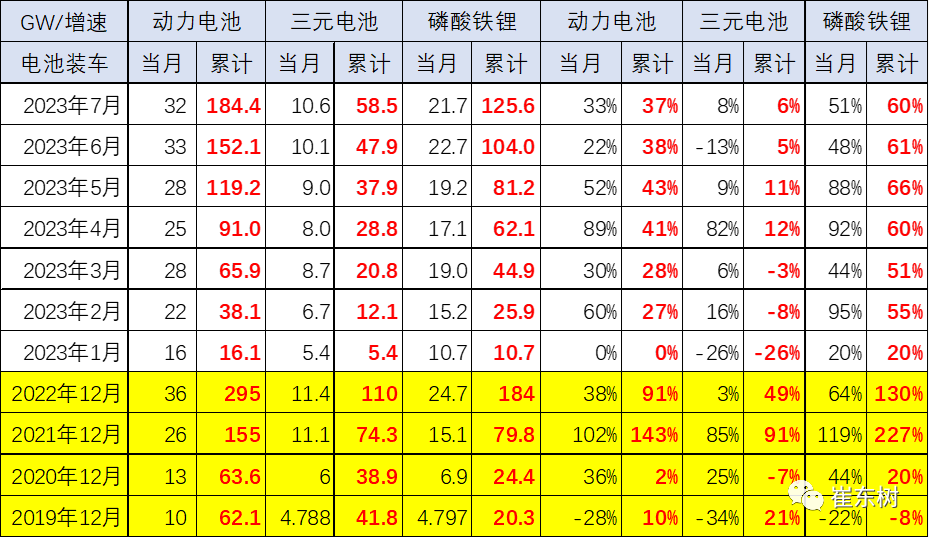 崔東樹,新能源車,鋰電池
