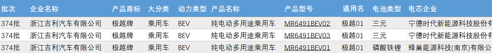 “極越”首款車型電池供應商曝光：寧德時代、蜂巢能源在列
