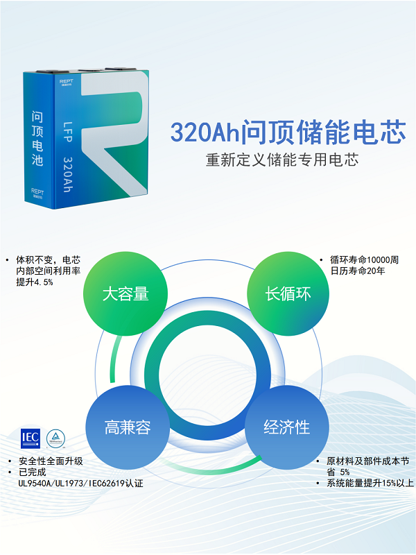 320Ah問頂儲能專用電芯