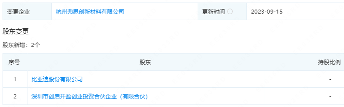 杭州弗思創(chuàng)新材料有限公司