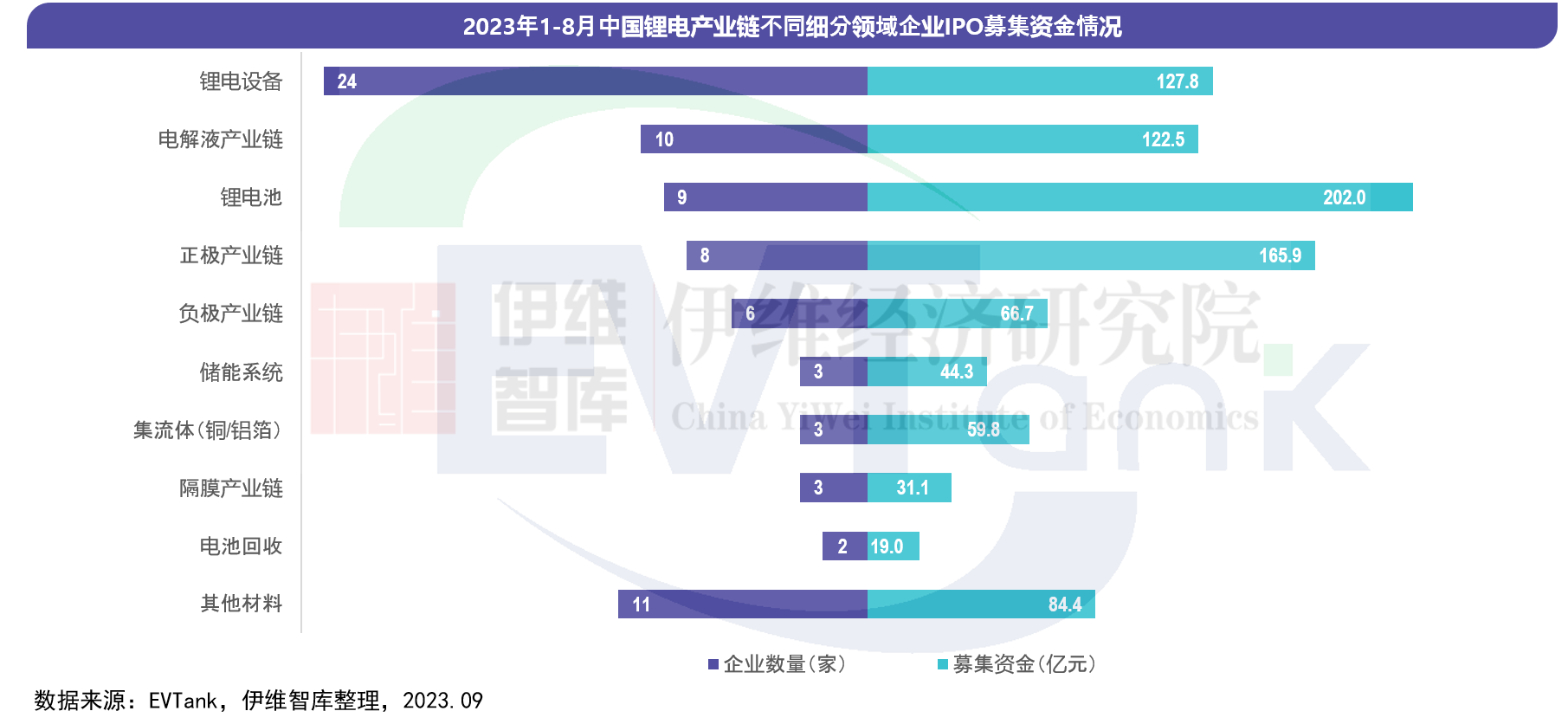 中國鋰離子電池行業(yè)投融資白皮書（2023年）