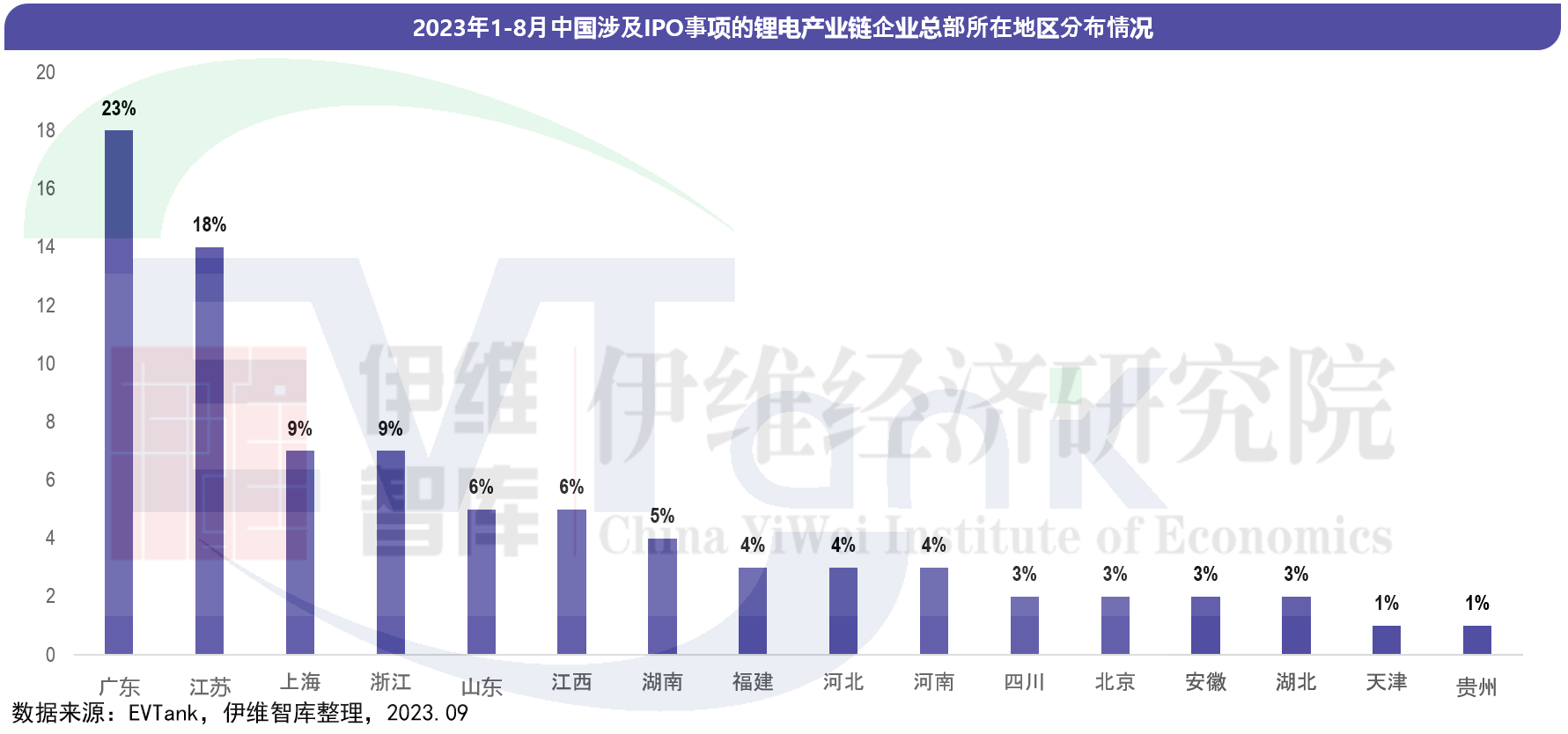 中國鋰離子電池行業(yè)投融資白皮書（2023年）