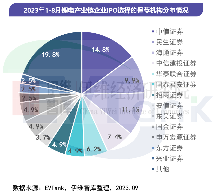 中國鋰離子電池行業(yè)投融資白皮書（2023年）