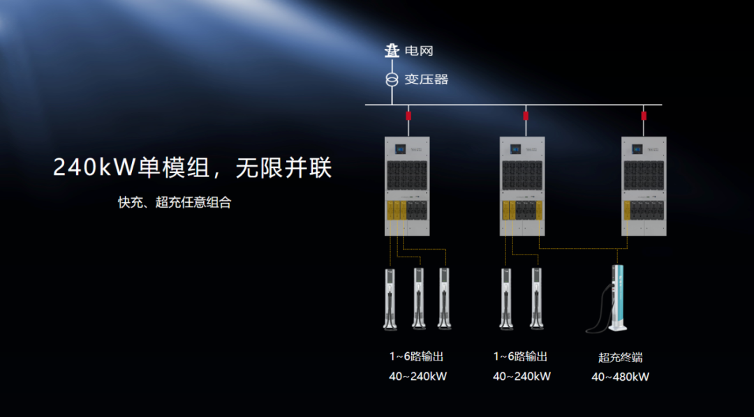 特來電發布新一代群充產品 “省而強大”引領行業高質量發展