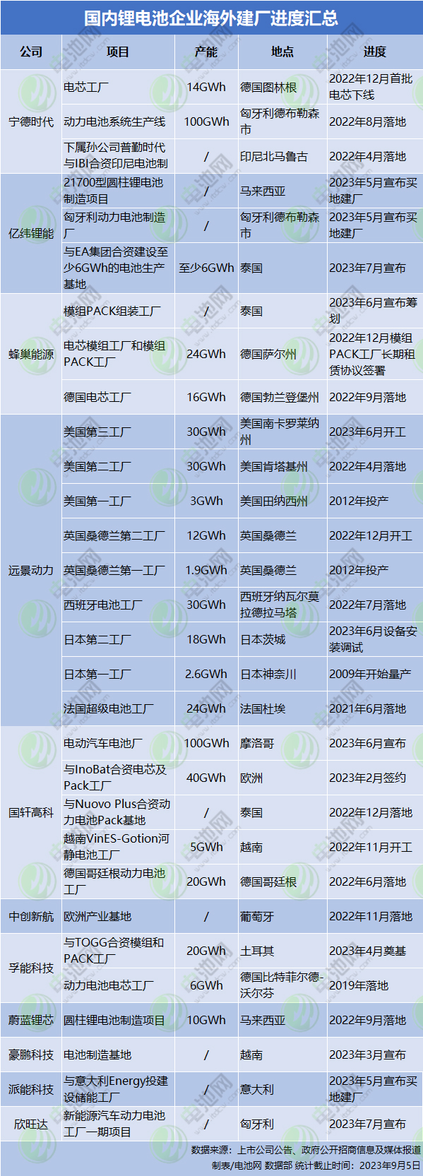 鋰電池