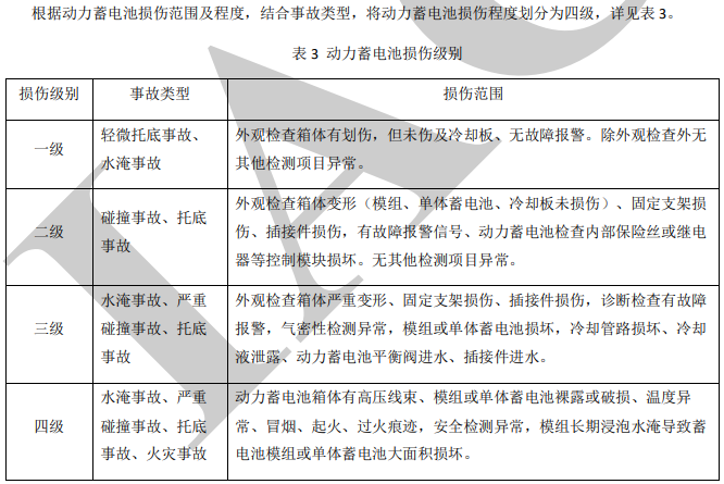按照事故類型、動力蓄電池?fù)p傷場景，將動力電池?fù)p傷級別分為四級，將復(fù)雜的情況進行分級處理