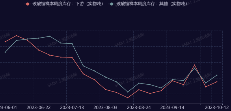 碳酸鋰漲超5%，企業(yè)怎么說？機構有何論斷？