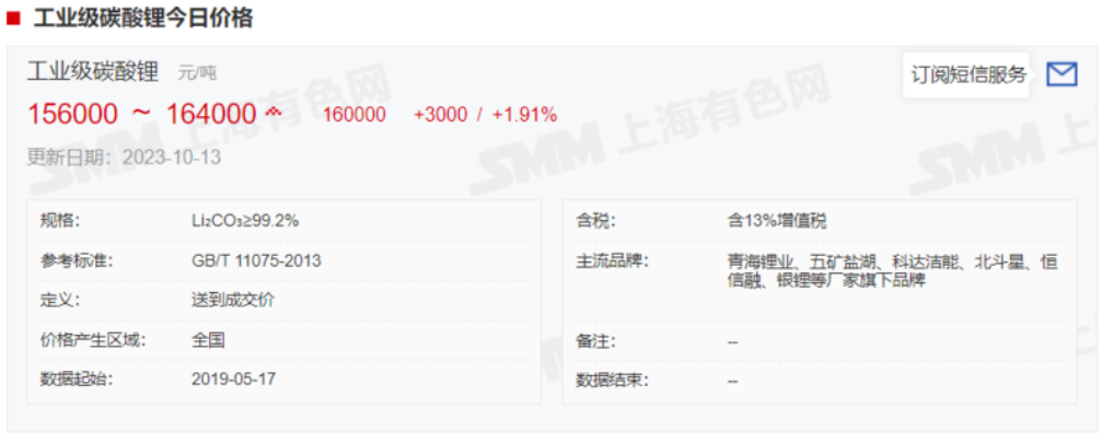 碳酸鋰漲超5%，企業(yè)怎么說？機構有何論斷？