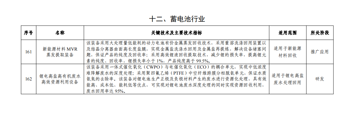 兩部門公示:國家鼓勵(lì)的工業(yè)節(jié)水工藝、技術(shù)和裝備目錄(2023年) 兩部門公示:國家鼓勵(lì)的工業(yè)節(jié)水工藝、技術(shù)和裝備目錄(2023年)
