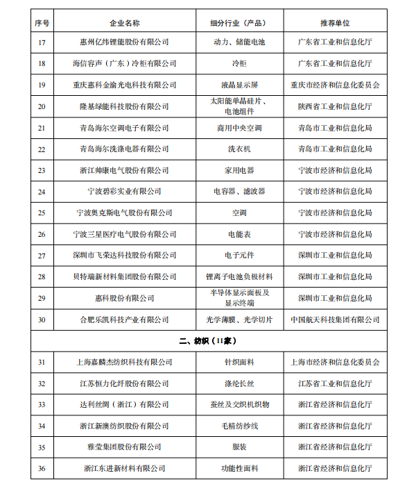 多家鋰電企業入選 工業產品綠色設計示范企業（第五批）名單公示