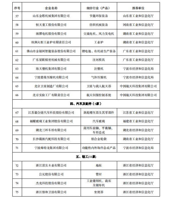 多家鋰電企業入選 工業產品綠色設計示范企業（第五批）名單公示