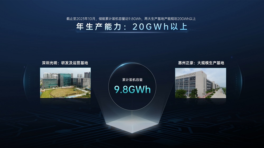 首家！首發！欣旺達開啟長壽命超級工商儲「欣」時代